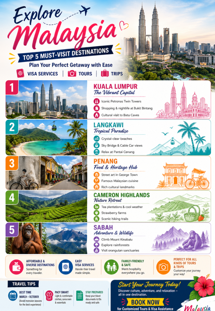 top 5 places to visit in malaysia